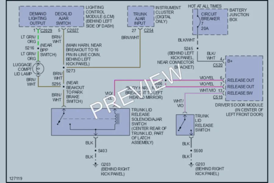2000 Mercury GrandMarquis Trunk Tailgate Fuel Door wiring diagram preview