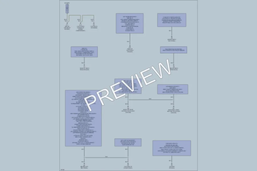 2002 Mitsubishi MonteroSport Ground Distribution wiring diagram preview