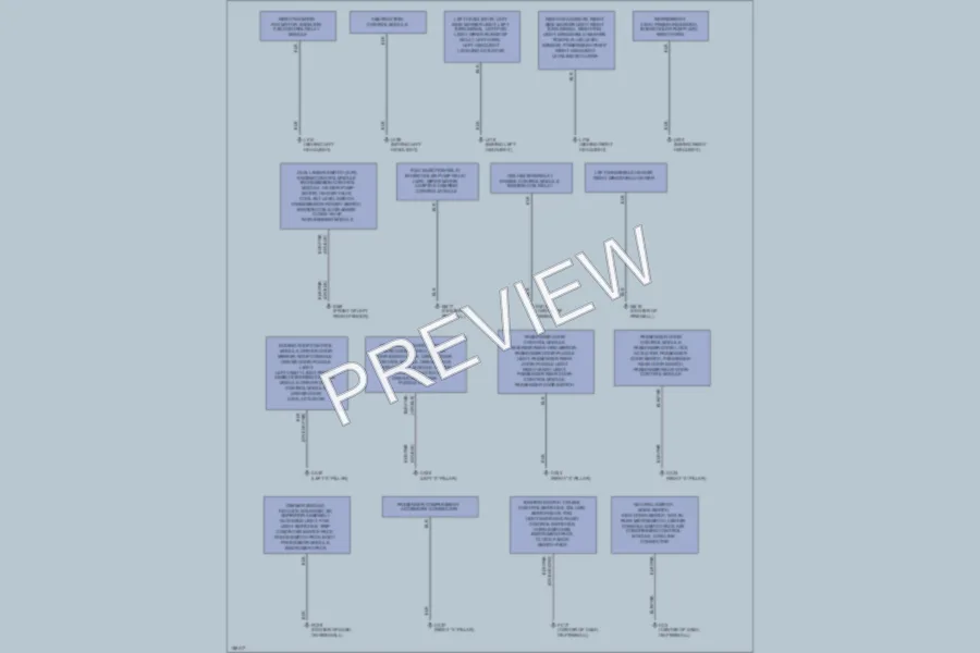 2003 Jaguar XJSport Ground Distribution wiring diagram preview