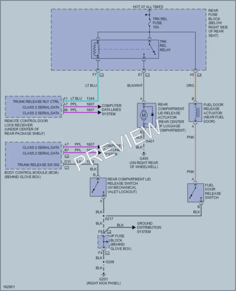 2004 Buick ParkAvenue Trunk Tailgate Fuel Door wiring diagram preview