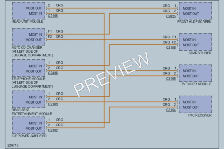 2005 LandRover RangeRover Computer Data Lines wiring diagram preview