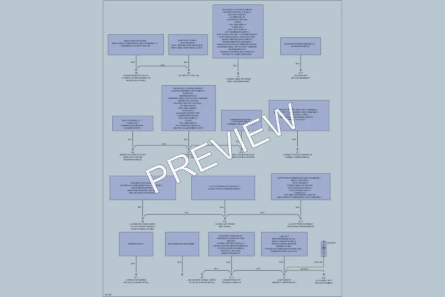 2005 Mitsubishi LancerEvolution Ground Distribution wiring diagram preview