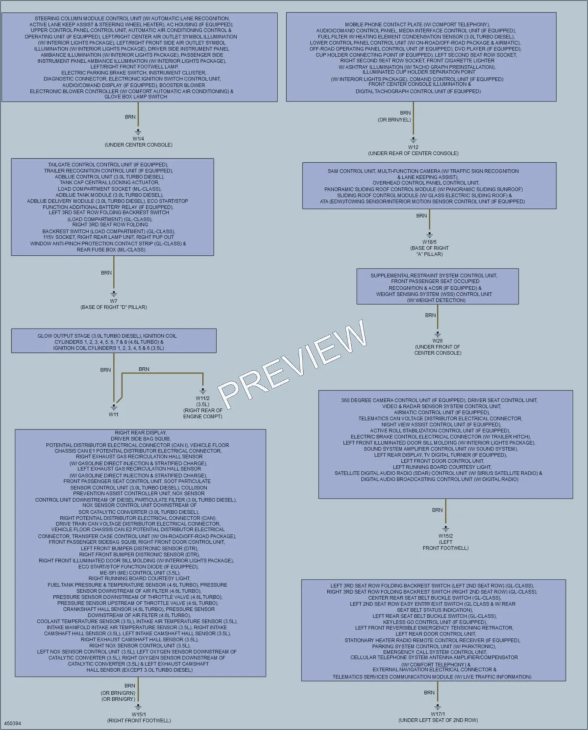2014 MercedesBenz GL350BLUETEC Ground Distribution wiring diagram preview
