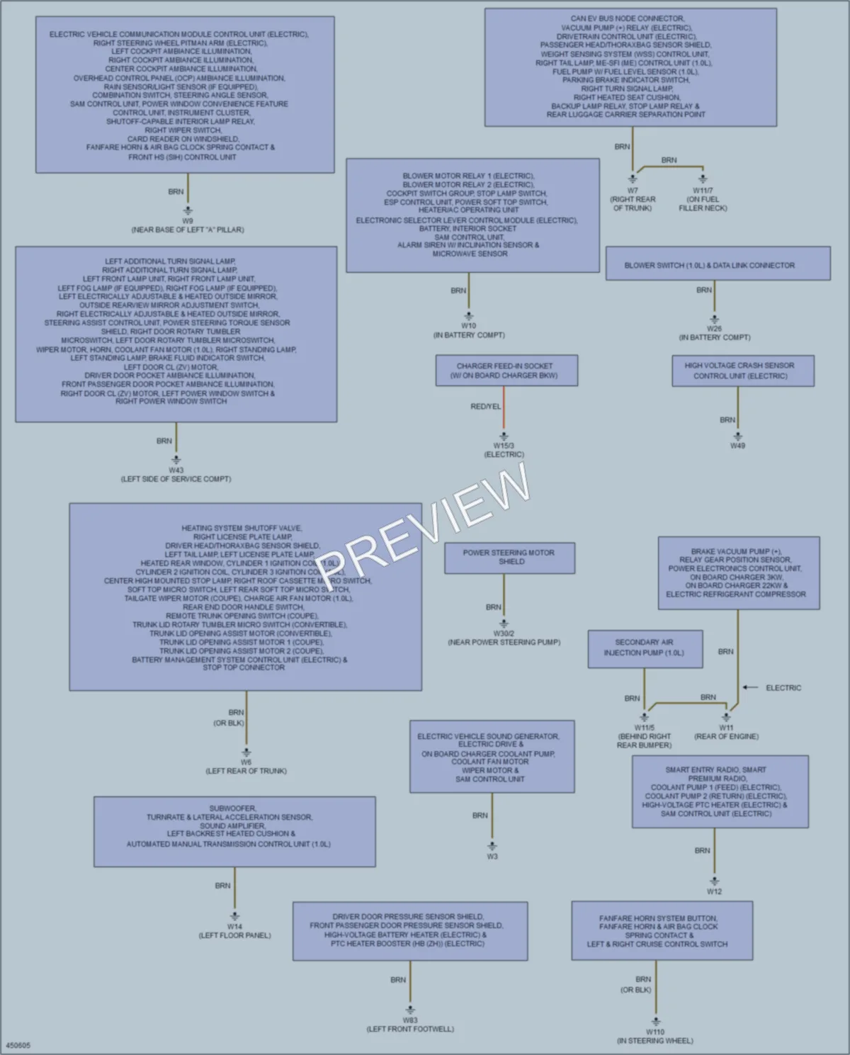 2014 Smart fortwoelectric Ground Distribution wiring diagram preview