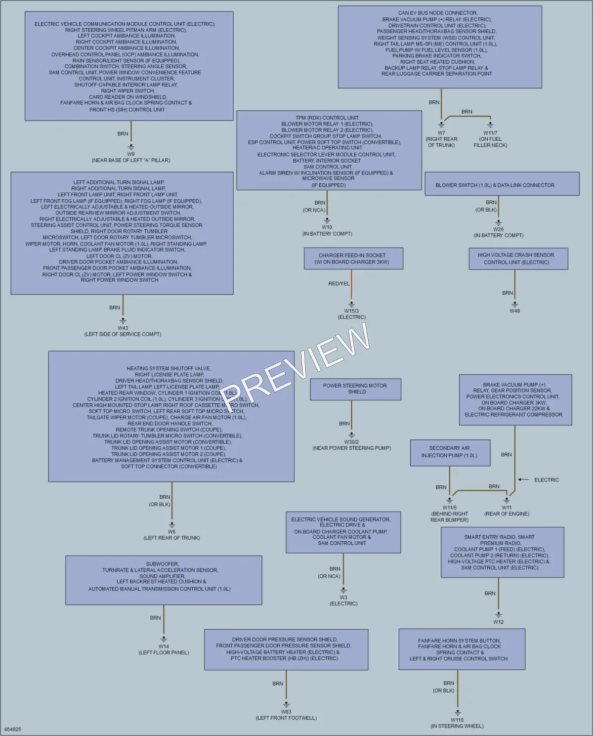 2015 Smart fortwo Ground Distribution wiring diagram preview