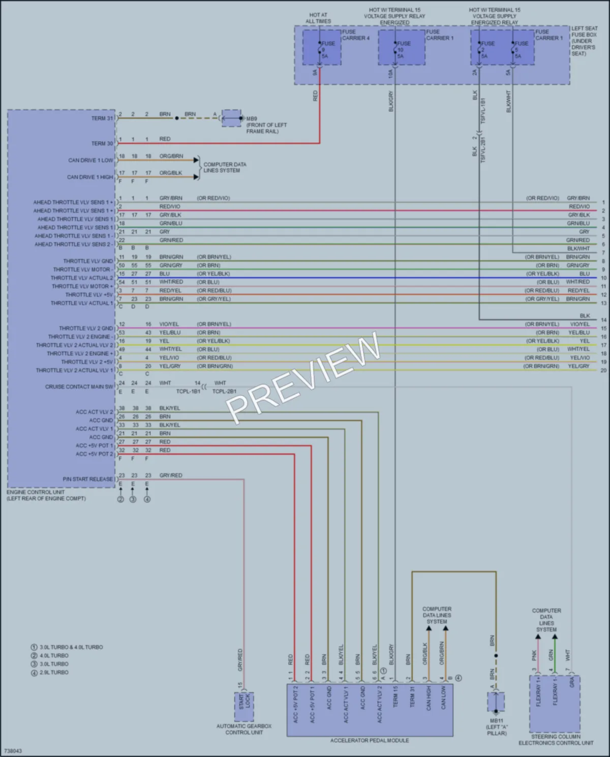 2020 Porsche PanameraHybrid Cruise Control wiring diagram preview
