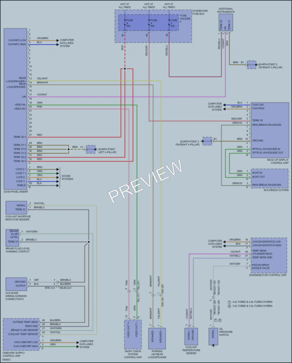 2021 Porsche Cayenne Instrument Cluster wiring diagram preview