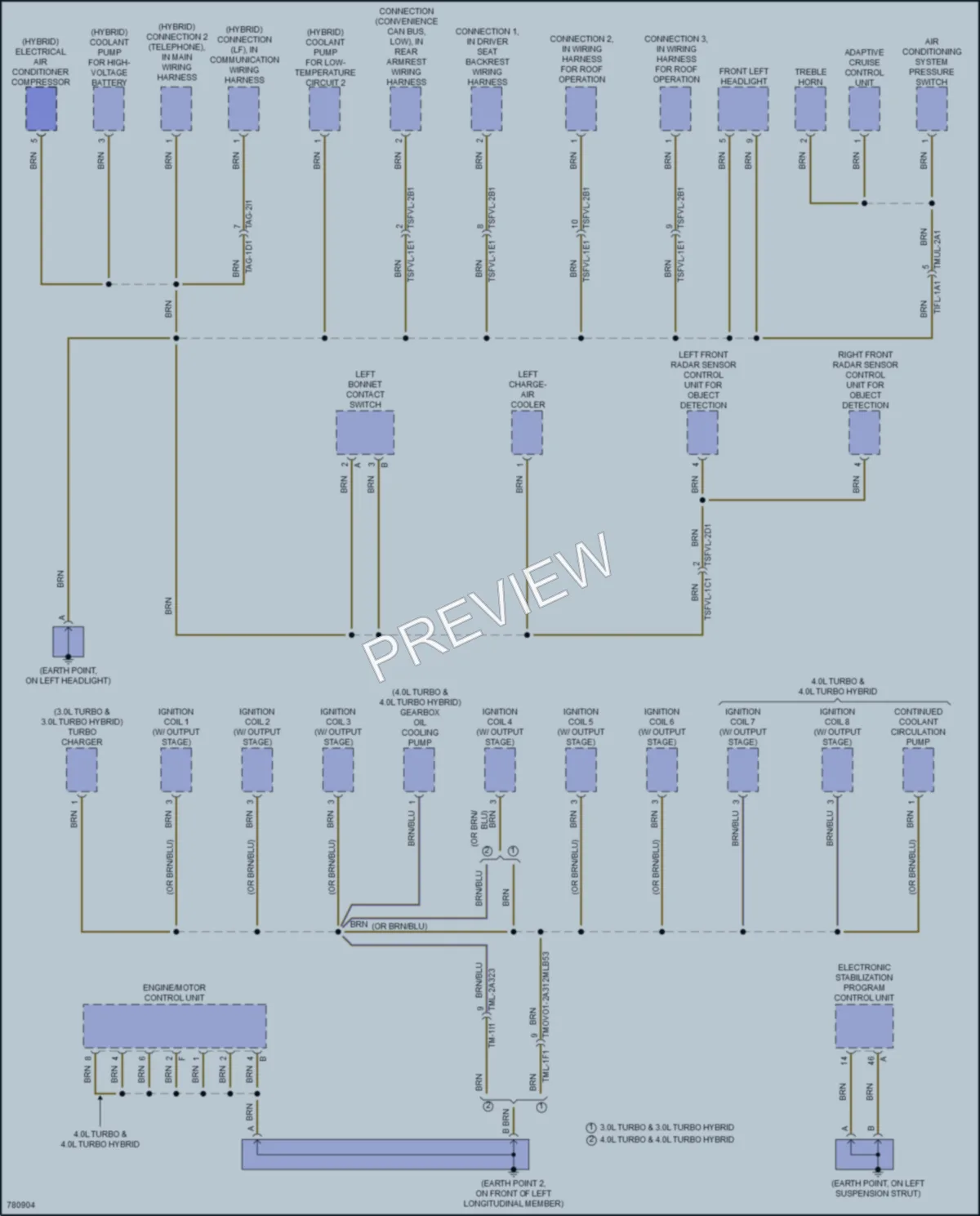 2021 Porsche CayenneHybrid Ground Distribution wiring diagram preview