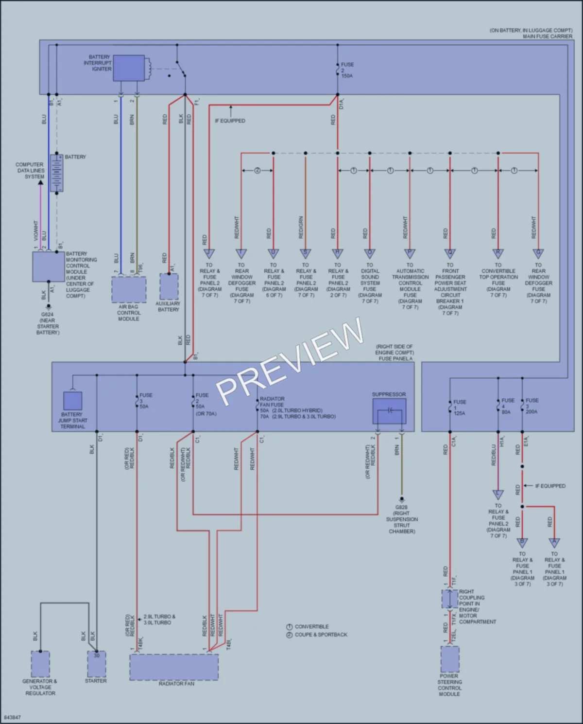 2022 Audi RS5 Power Distribution wiring diagram preview