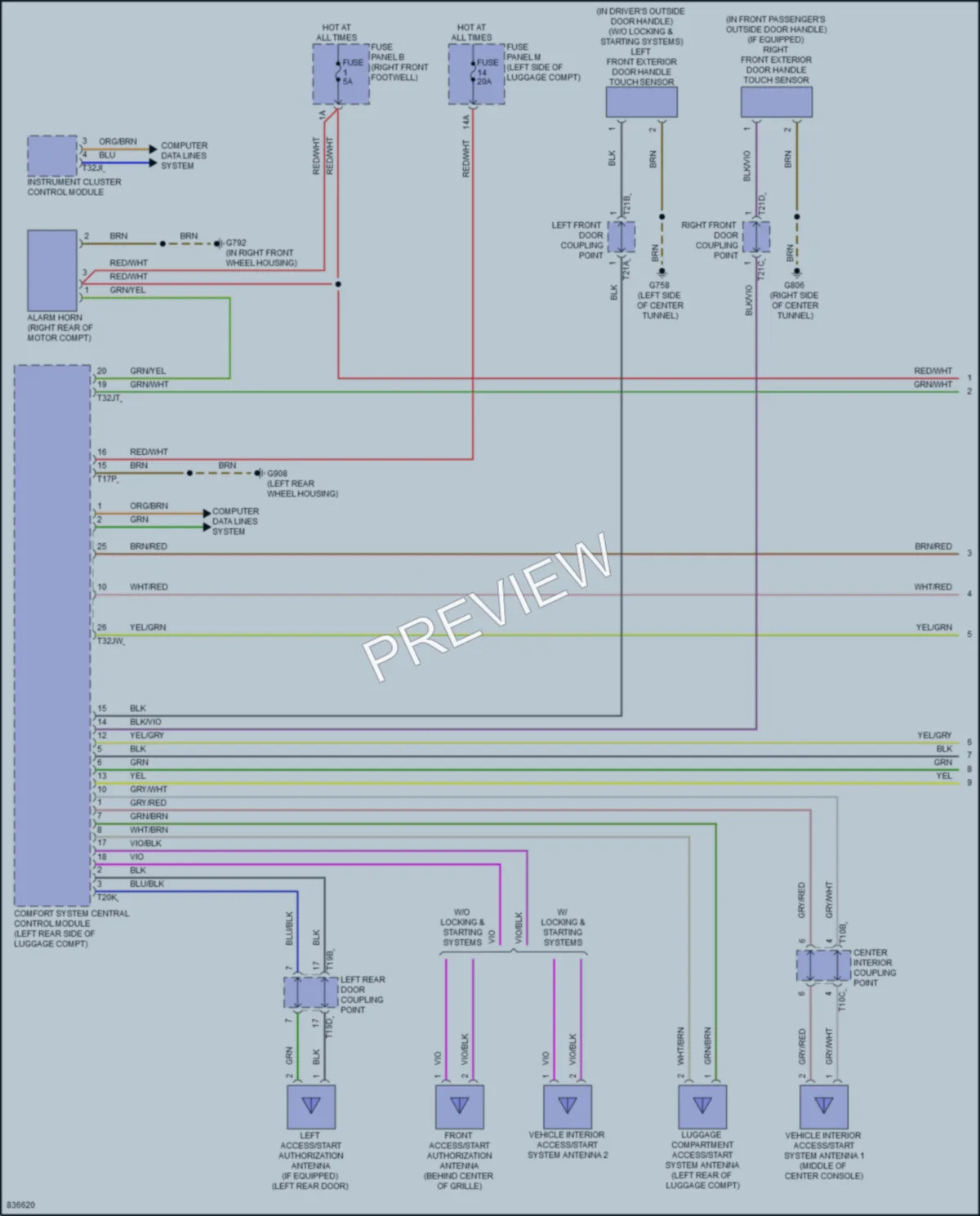 2022 Audi etronS Anti Theft wiring diagram preview