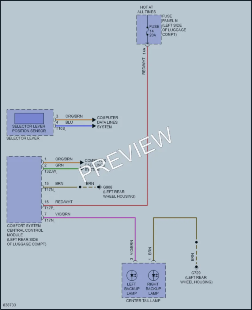 2022 Audi etronSSportback Exterior Lights wiring diagram preview