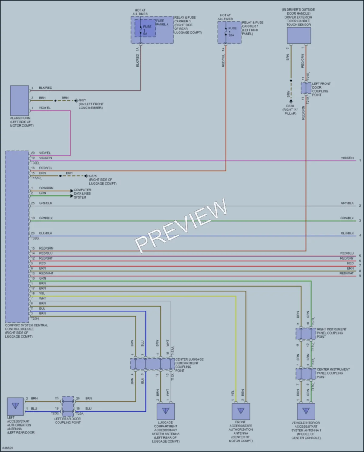 2023 Audi etronGT Anti Theft wiring diagram preview